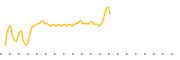 chart-CRDT