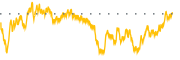 chart-CRE