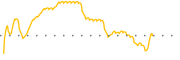 chart-CREG