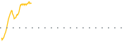 chart-CRESW