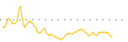 chart-CREV