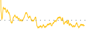 chart-CREX