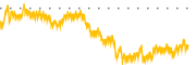 chart-CRF