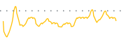 chart-CRGO