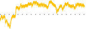 chart-CRGX