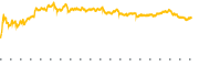 chart-CRGY