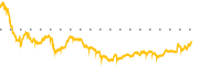 chart-CRH