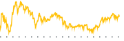 chart-CRI