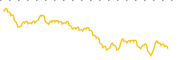 chart-CRIS