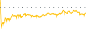 chart-CRK