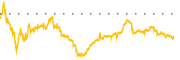 chart-CRM