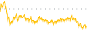 chart-CRMD