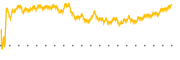 chart-CRMT