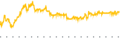 chart-CRNT