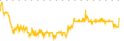 chart-CRON