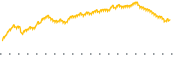 chart-CRPT