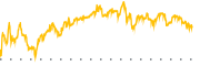 chart-CRS