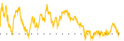 chart-CRSP