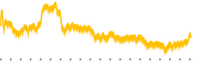 chart-CRSR