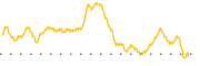 chart-CRT