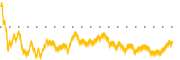 chart-CRTO