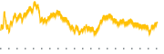 chart-CRUS