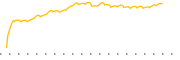 chart-CRUZ