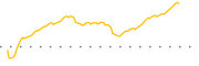 chart-CRVL