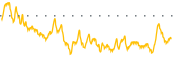 chart-CRVO