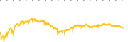 chart-CRWL