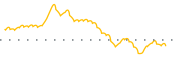 chart-CSBR