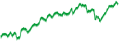 sparkline