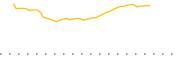 chart-CSD