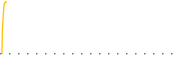 chart-CSF