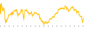 chart-CSGP