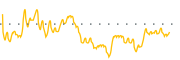 chart-CSHI