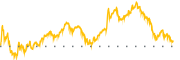 chart-CSIQ