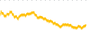 chart-CSL