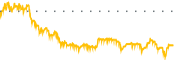 chart-CSLR