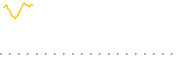 chart-CSM