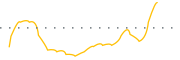 chart-CSOC