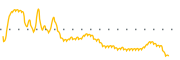 chart-CSPI