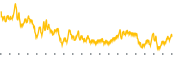 chart-CSQ