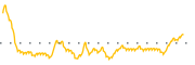 chart-CSR