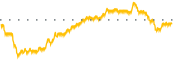 chart-CSTE