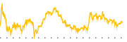 chart-CSTM