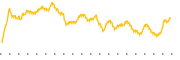 chart-CSV