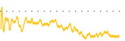 chart-CSW