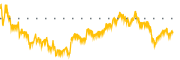 chart-CSWC