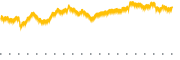 chart-CTA